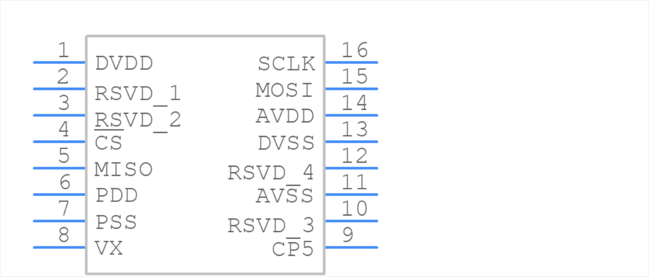 ADXRS453BRGZ